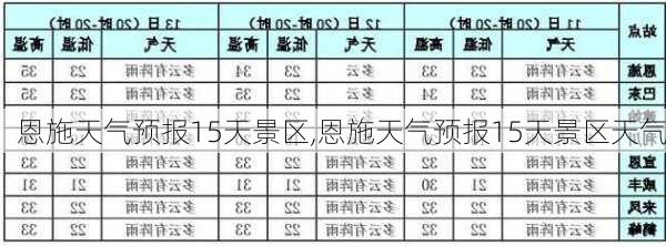 恩施天气预报15天景区,恩施天气预报15天景区天气