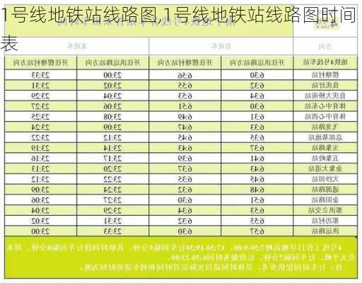 1号线地铁站线路图,1号线地铁站线路图时间表