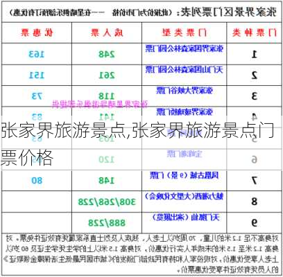 张家界旅游景点,张家界旅游景点门票价格