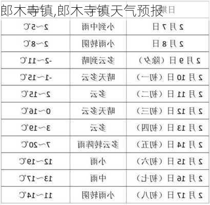 郎木寺镇,郎木寺镇天气预报