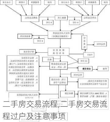 二手房交易流程,二手房交易流程过户及注意事项