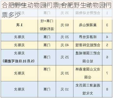 合肥野生动物园门票,合肥野生动物园门票多少