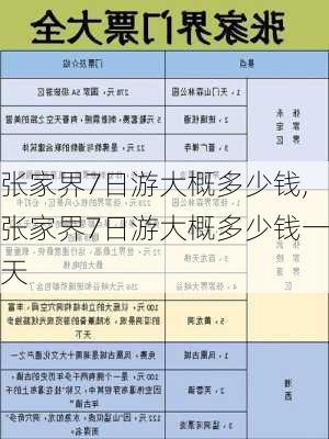 张家界7日游大概多少钱,张家界7日游大概多少钱一天