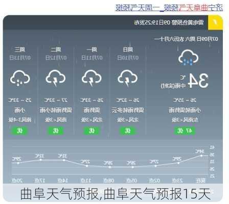 曲阜天气预报,曲阜天气预报15天