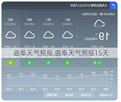 曲阜天气预报,曲阜天气预报15天