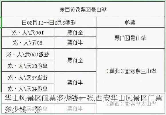 华山风景区门票多少钱一张,西安华山风景区门票多少钱一张