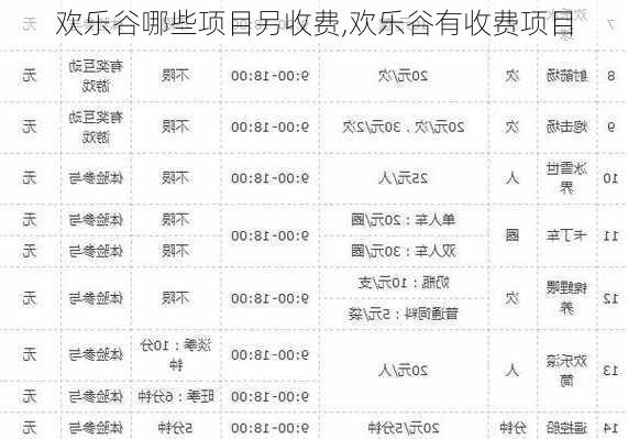 欢乐谷哪些项目另收费,欢乐谷有收费项目