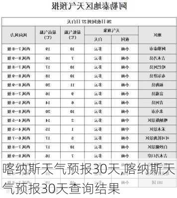 喀纳斯天气预报30天,喀纳斯天气预报30天查询结果