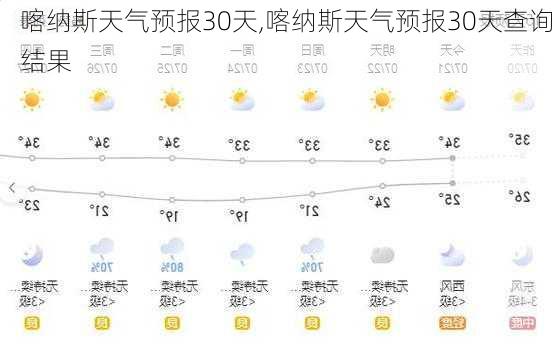 喀纳斯天气预报30天,喀纳斯天气预报30天查询结果