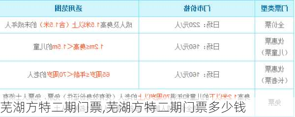 芜湖方特二期门票,芜湖方特二期门票多少钱