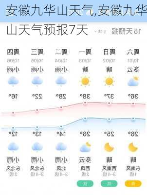 安徽九华山天气,安徽九华山天气预报7天