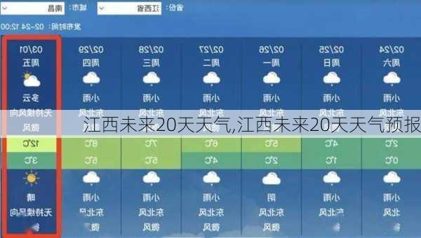 江西未来20天天气,江西未来20天天气预报