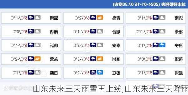 山东未来三天雨雪再上线,山东未来三天降雨