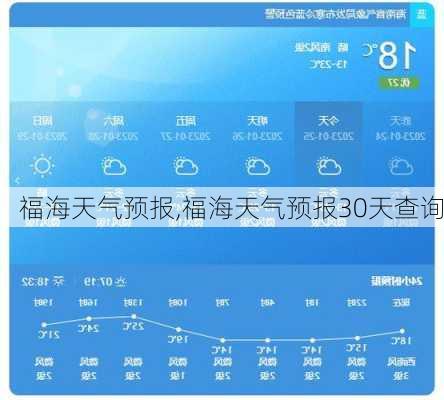 福海天气预报,福海天气预报30天查询