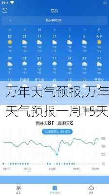 万年天气预报,万年天气预报一周15天