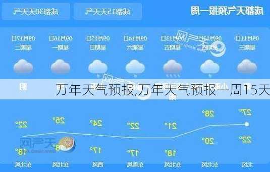 万年天气预报,万年天气预报一周15天