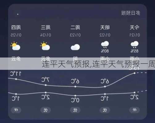 连平天气预报,连平天气预报一周