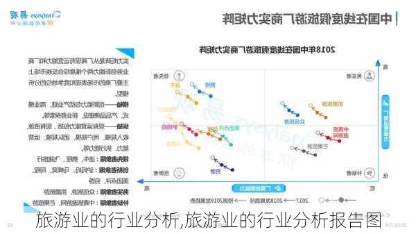 旅游业的行业分析,旅游业的行业分析报告图