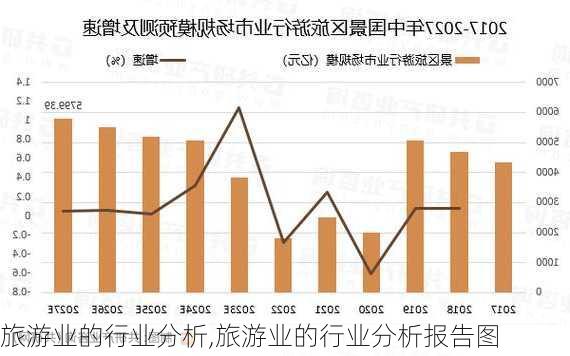 旅游业的行业分析,旅游业的行业分析报告图