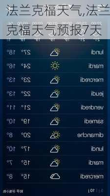 法兰克福天气,法兰克福天气预报7天