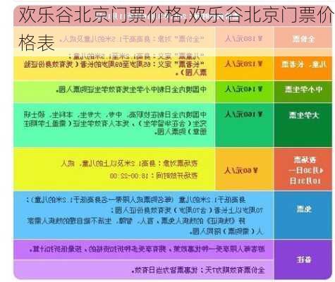 欢乐谷北京门票价格,欢乐谷北京门票价格表