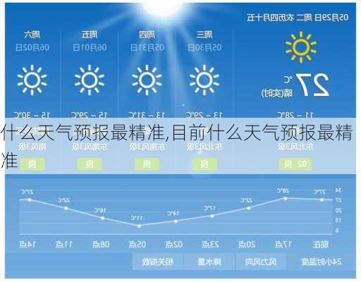 什么天气预报最精准,目前什么天气预报最精准