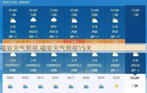 福安天气预报,福安天气预报15天