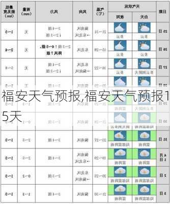 福安天气预报,福安天气预报15天