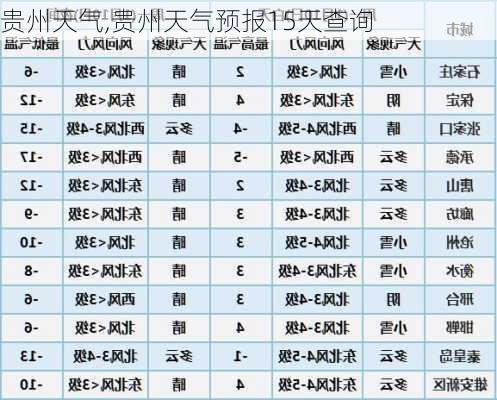 贵州天气,贵州天气预报15天查询