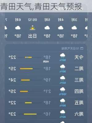 青田天气,青田天气预报