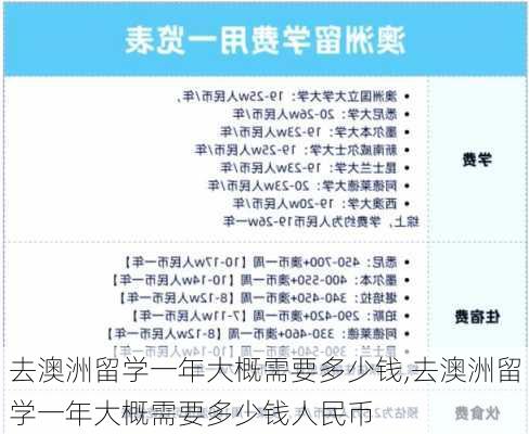 去澳洲留学一年大概需要多少钱,去澳洲留学一年大概需要多少钱人民币