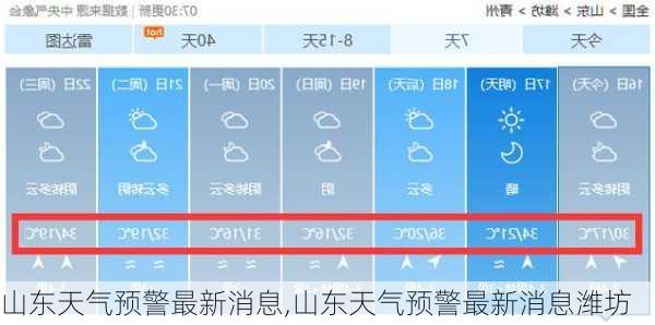 山东天气预警最新消息,山东天气预警最新消息潍坊