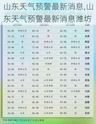 山东天气预警最新消息,山东天气预警最新消息潍坊