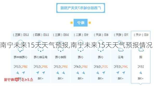 南宁未来15天天气预报,南宁未来15天天气预报情况