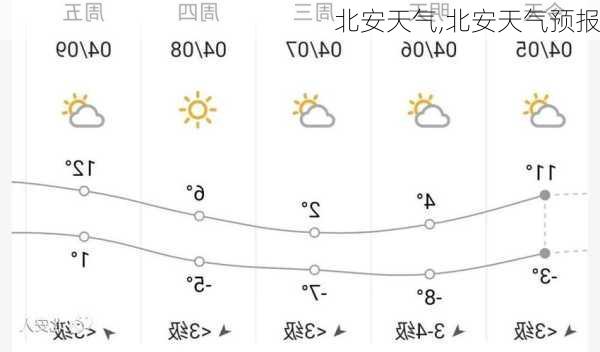 北安天气,北安天气预报