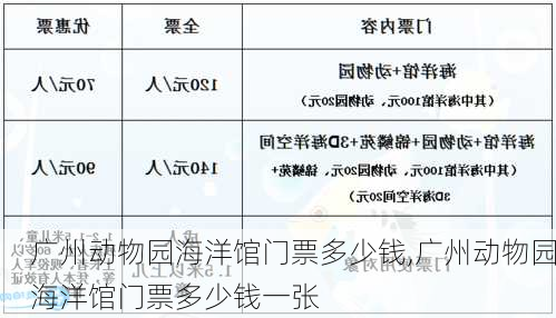 广州动物园海洋馆门票多少钱,广州动物园海洋馆门票多少钱一张