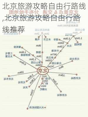 北京旅游攻略自由行路线,北京旅游攻略自由行路线推荐