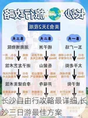 长沙自由行攻略最详细,长沙三日游最佳方案