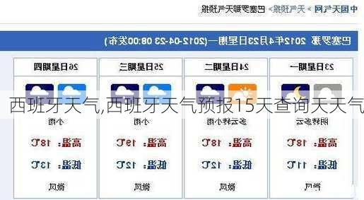 西班牙天气,西班牙天气预报15天查询天天气