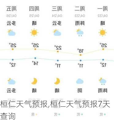 桓仁天气预报,桓仁天气预报7天查询