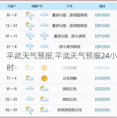 平武天气预报,平武天气预报24小时