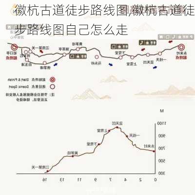 徽杭古道徒步路线图,徽杭古道徒步路线图自己怎么走