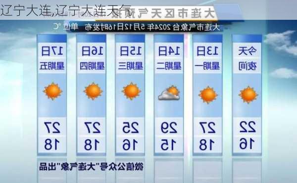 辽宁大连,辽宁大连天气