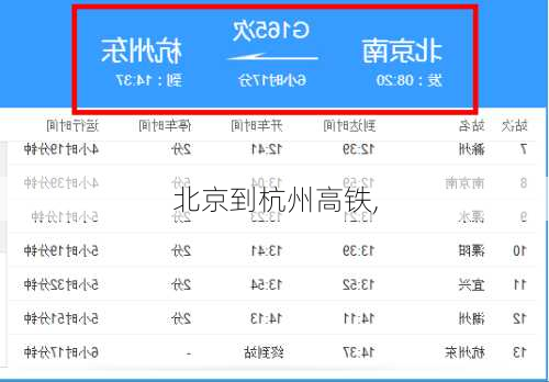 北京到杭州高铁,