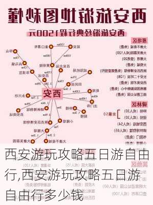 西安游玩攻略五日游自由行,西安游玩攻略五日游自由行多少钱