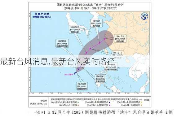 最新台风消息,最新台风实时路径