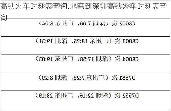 高铁火车时刻表查询,北京到深圳高铁火车时刻表查询