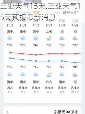 三亚天气15天,三亚天气15天预报最新消息