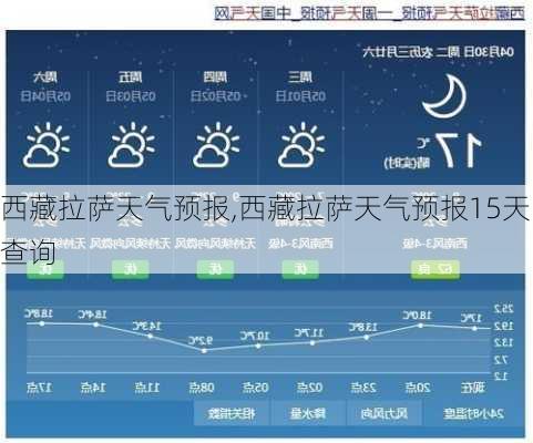 西藏拉萨天气预报,西藏拉萨天气预报15天查询