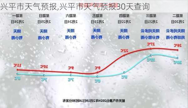 兴平市天气预报,兴平市天气预报30天查询